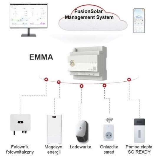 EMMA-A02 Huawei do falowników M1 M5 MBO MAP0 -zdjęcie numer 2