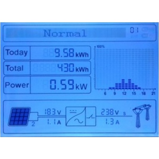 Inwerter 3-faz. 24KTL-X-G3 falownik SOFAR -zdjęcie numer 2