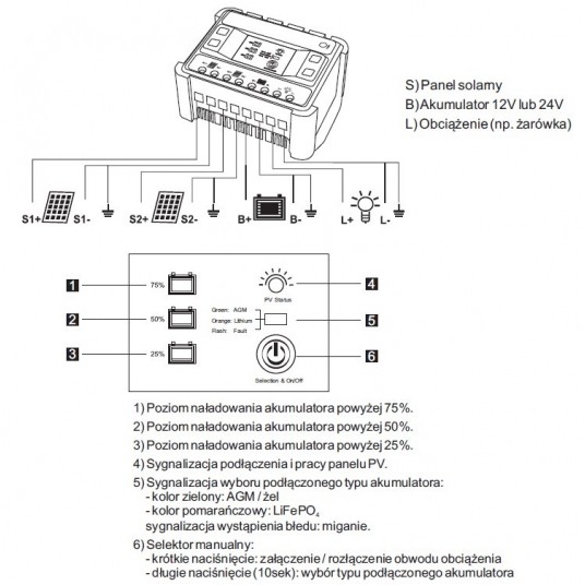 Kontroler solarny DC MPPT 12V / 24V - 30D LCD -zdjęcie numer 3