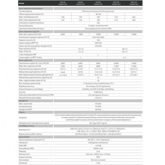 Magazyn energii bateria RW-M6.1-B 6.14kWh DEYE -zdjęcie numer 2