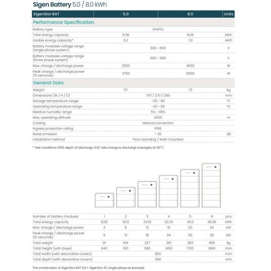 Magazyn energii SigenStor BAT 8.0 -zdjęcie numer 2