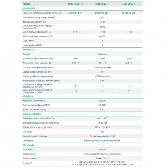 Mikroinwerter HOYMILES HMT 1800-4T 3F -zdjęcie numer 2