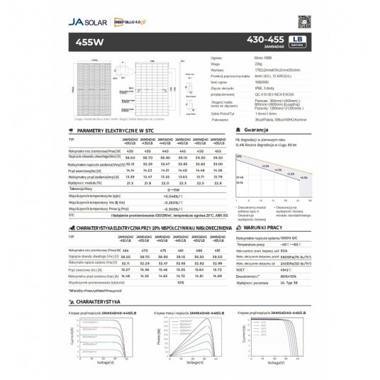 Moduł fotowoltaiczny 450Wp JAM54D40-450/LB bifacia -zdjęcie numer 2