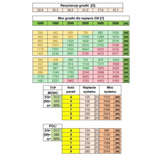 Przetwornica solarna ECO Solar Boost MPPT-3000PRO -zdjęcie numer 7