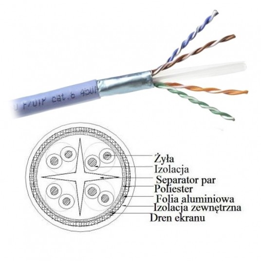 Przewód LAN FTP Emiter Net kat.6 450MHz drut -zdjęcie numer 1
