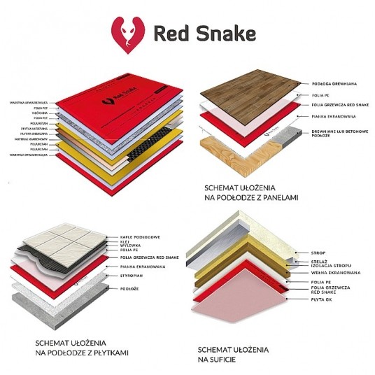 RS Folia grzewcza HEAT PLUS 150W/1m2 Red Snake -zdjęcie numer 2