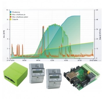 Pv Monitor 3F+3F Licznik energii produkcji i zużyc
